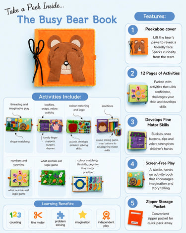 An infographic-style product page for 'The Busy Bear Book' featuring a large orange bear face on the cover, a black handle, and a zip pocket. The page includes text and icons describing features such as a peekaboo cover, 12 pages of activities, fine motor skill development, screen-free play, and zipper storage, plus a small inset photo of the book with a child's hand on the zipper.